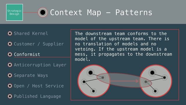 Webinar: Strategic (Domain Driven) Design with Spring Boot смотреть онлайн