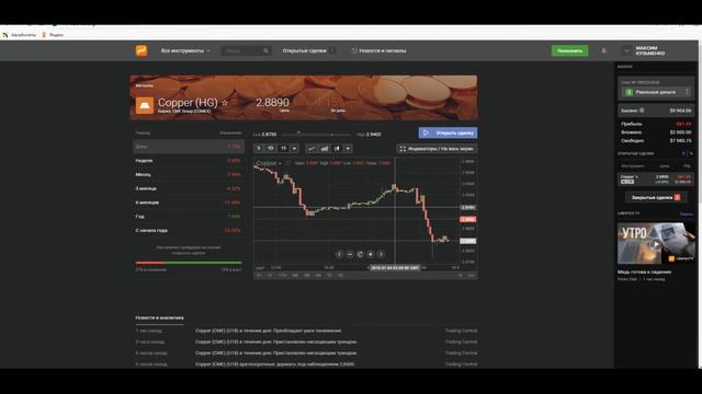 Libertex - торговля по сигналам от Libertex-TV, обзор платформы