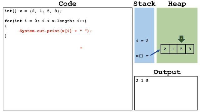 AP Computer Science A - Unit 6: Arrays смотреть онлайн