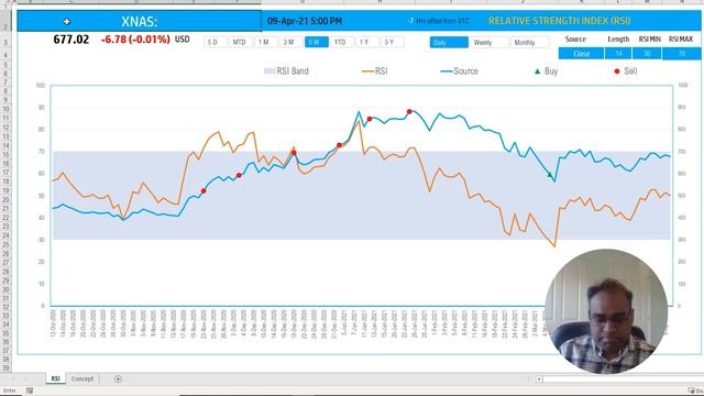Relative Strength Index (RSI) Excel Template смотреть онлайн