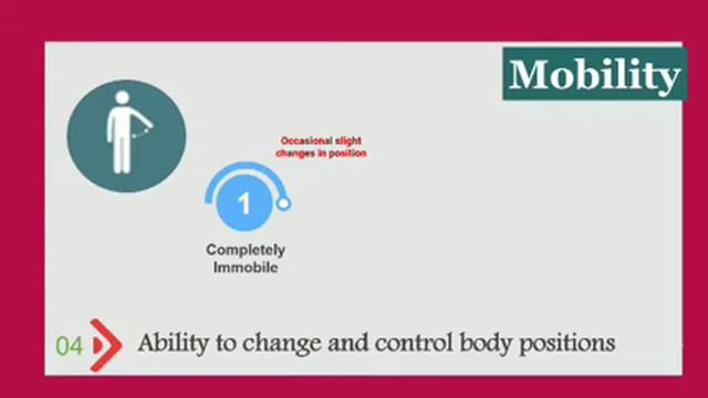 Let's Make It Easy - BRADEN SCALE (Risk Assessment Scale to prevent Pressre Injuries - Bed Sore) смотреть онлайн