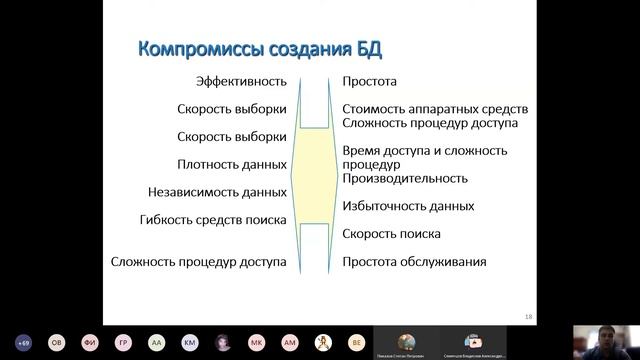 Базы данных. Лекция 1 смотреть онлайн