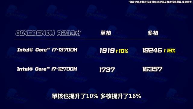 【Joeman】輕薄小巧的電競筆電！第 13 代 Intel® Core™ i7-13700H 的 MSI Stealth 14 Studio смотреть онлайн