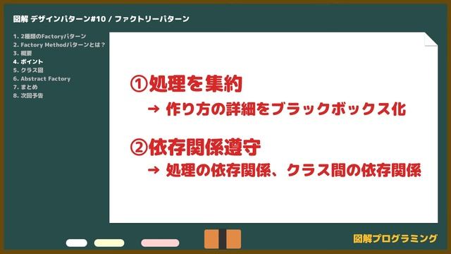 【図解】Factoryパターン - デザインパターンシリーズ#10 смотреть онлайн