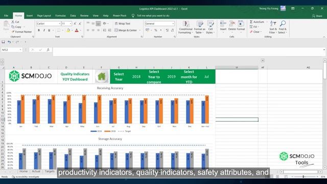 Logistics KPI Dashboard Excel Template смотреть онлайн
