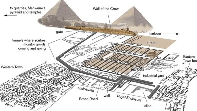 The Lost Ancient City of the Giza Pyramid Builders and the Wall of the Crow | Ancient Architects смотреть онлайн