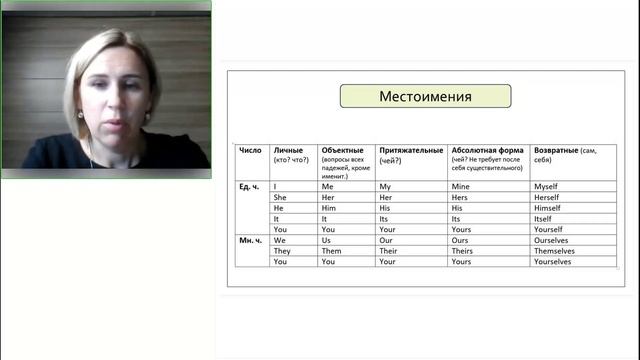 Стратегия выполнения заданий письменной части ОГЭ по английскому языку смотреть онлайн