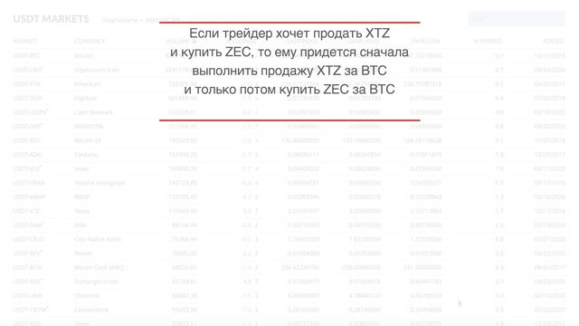 Any2Any - Описание технологии квантового торгового ядра биржи 50x.com смотреть онлайн