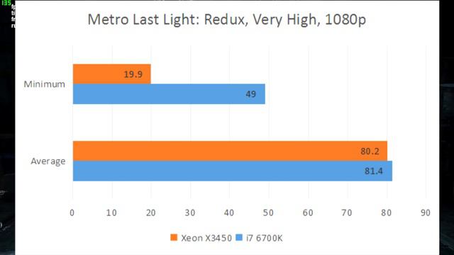 The $25 i7 CPU vs The i7 6700K: Are old Xeons worth it in 2017? | OzTalksHW смотреть онлайн