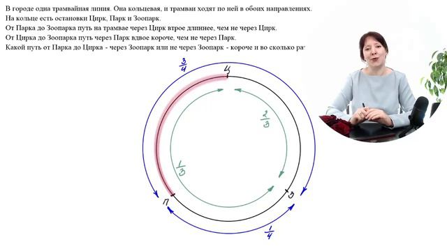 Задача про кольцевую трамвайную линию (Матпраздник, 6 класс) смотреть онлайн