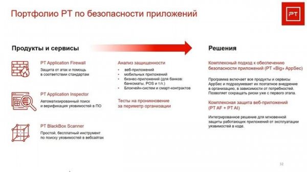 PT Application Firewall
