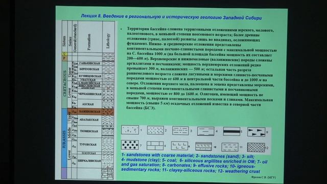 Габдуллин Р. Р. - Нефтегазоносные бассейны мира - Лекция 7