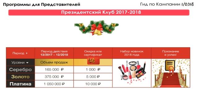 Как собрать подарки в Avon по ANEW Клубу и Президентскому Клубу! смотреть онлайн