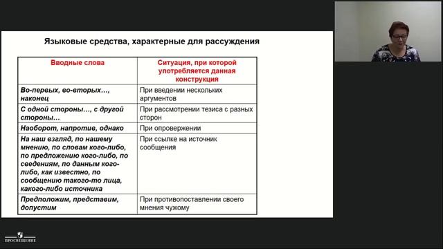 ОГЭ. Задание 9.3.  От анализа текста к написанию сочинения