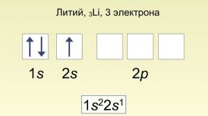 Заполнение орбиталей электронами