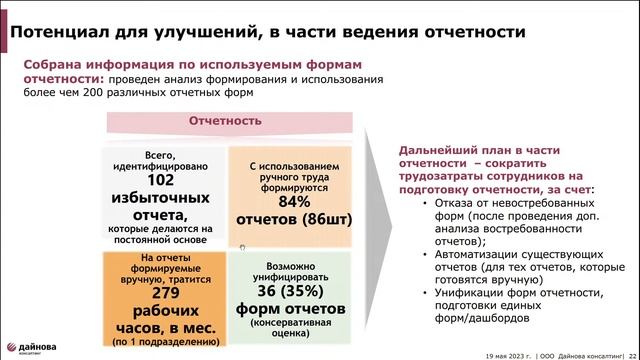 Вебинар. Опыт проекта по оптимизации логистических бизнес-процессов (с технологией Process Mining) смотреть онлайн