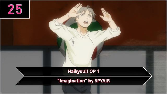 My Top 50 Sports Anime Openings смотреть онлайн