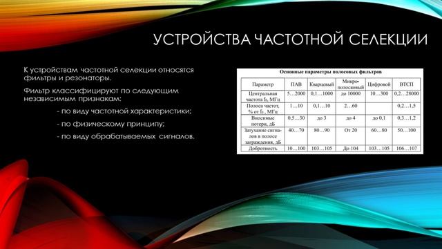 Брежнева Е.О. Лекция №3 «Толстопленочные схемы и устройства в электронике Вересова» смотреть онлайн