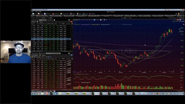 How to Find Explosive Swing Trades Using TC2000 смотреть онлайн