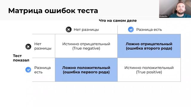 ProductDo: Самые частые ошибки при проведении A/B экспериментов смотреть онлайн