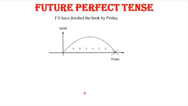 ||TENESES||PART3||PRESENT PERFECT||PAST PERFECT||FUTURE PERFECT||TIME LINE||SUMMARY смотреть онлайн