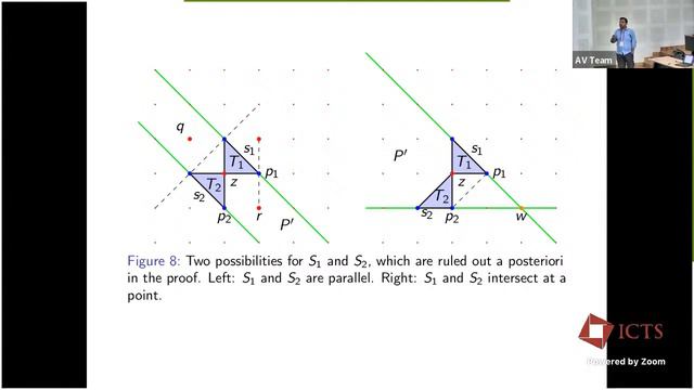 Forbidden Patterns in Tropical Planar Curves by Ayush Kumar Tewari смотреть онлайн