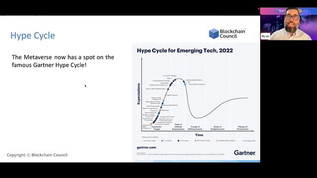 How Metaverse Made it to Gartner Hype Cycle? | Blockchain Council смотреть онлайн