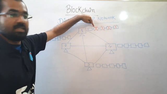 Distributed P2P Network in Blockchain Explained in Hindi смотреть онлайн