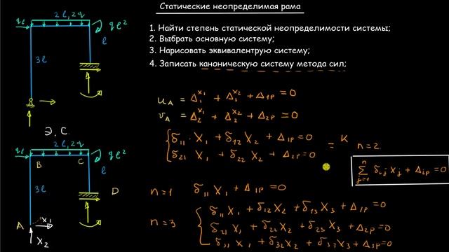 Задача 4. Статически неопределимые рамы смотреть онлайн