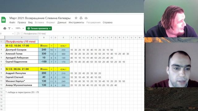 #Обзор #Своя_игра Антология "Слевина Келевры" смотреть онлайн