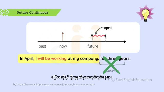 3.15 FUTURE PERFECT CONTINUOUS TENSE : Sentence forms & Usages (In Burmese) | (Intermediate) смотреть онлайн