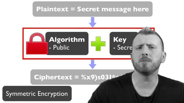 The Complete Cyber Security Course смотреть онлайн