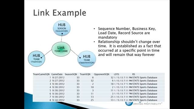 Data Vault Data Warehouse Architecture смотреть онлайн
