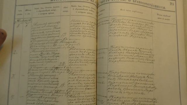 Метрическая книга с Кулики Шацкого уезда за 1898 год смотреть онлайн