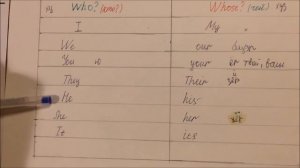 ЛЕГКО ВЫУЧИТЬ АНГЛИЙСКИЕ МЕСТОИМЕНИЯ!