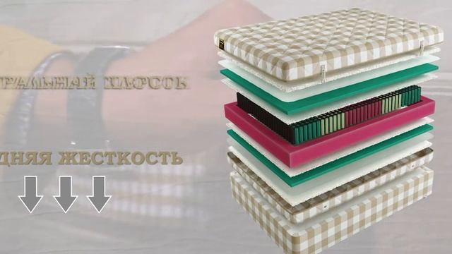 Матрас Fulwell фабрика Mr Mattress линейка VIP подробное описание товара смотреть онлайн