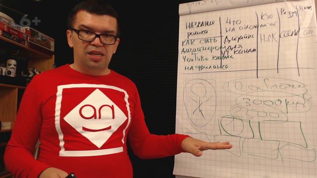 Как получать повторные заказы на фрилансе, если Вы дизайнер YouTube канала? смотреть онлайн