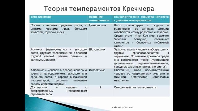 Темперамент.