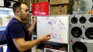 МИФЫ АВТОЗВУКА: Как найти просад в системе?