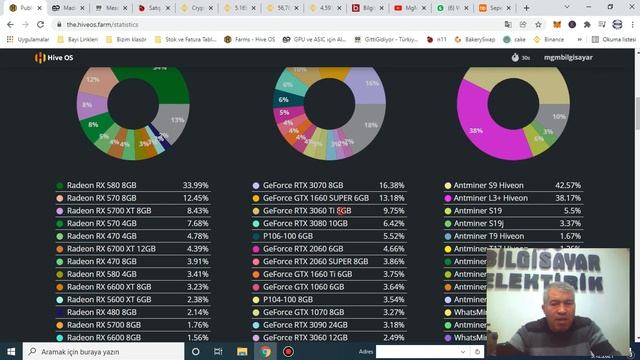 Hiveos Madenci İstatislikleri / Madenciler Genelde Neyi Tercih ediyor смотреть онлайн