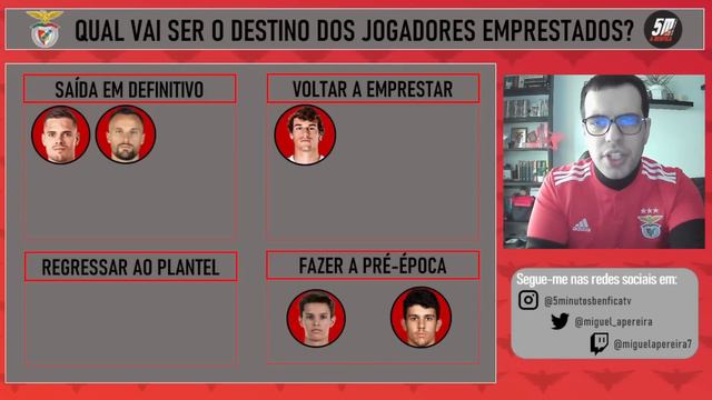 Benfica 2022/23 ● Qual é o destino dos 12 jogadores emprestados pelo Benfica? смотреть онлайн