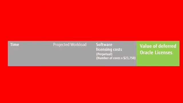 Save on software licensing costs with Fujitsu SPARC M12 /Fujitsu M10 Servers! смотреть онлайн