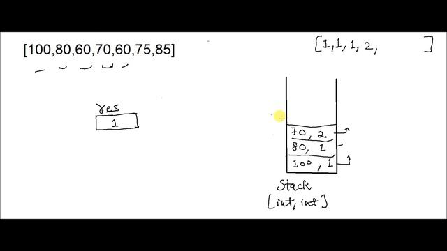 LEETCODE : Online Stock Span [ SIMPLE 6 LINES OF CODE + EXPLANATION] смотреть онлайн