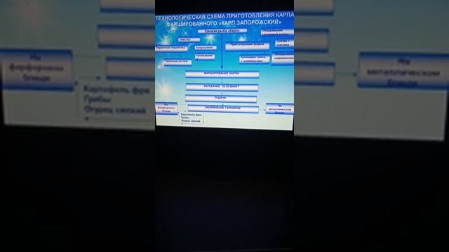 Фаршированная рыба. Способы фаршированная. Подача смотреть онлайн