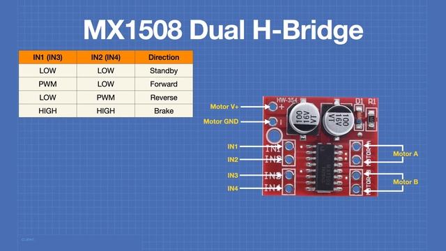 Driving DC Motors With Microcontrollers