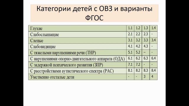 Августовская педагогическая конференция - 2020. Алеева И. Н. смотреть онлайн