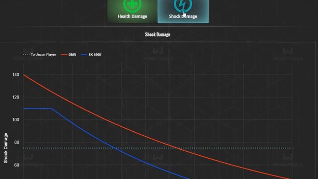 M14 DMR Damage, Range & Loot Locations Vs LAR & SVD in DayZ 1.23 смотреть онлайн