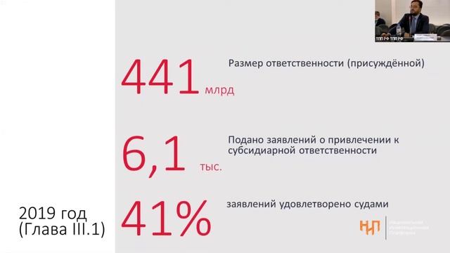Использование инструмента субсидиарной ответственности в работе с непрофильными активами банков