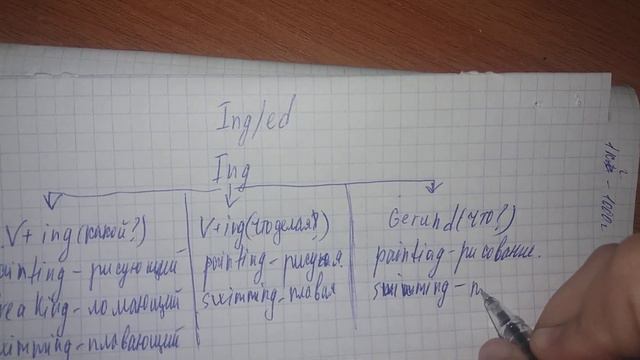 Окончания Ing/Ed смотреть онлайн