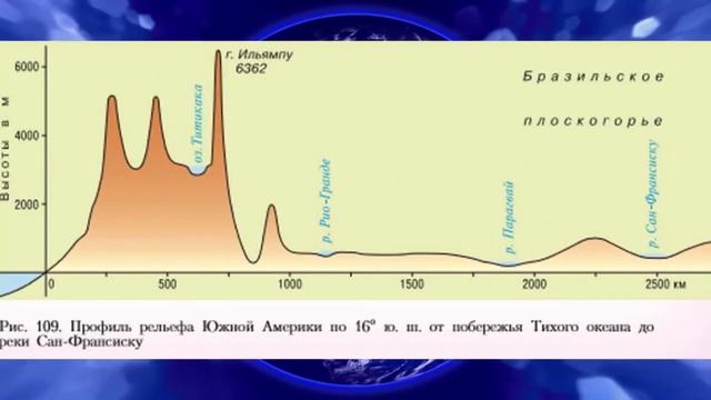 География 7кл. §34 "Южная Америка: образ материка (1)" смотреть онлайн